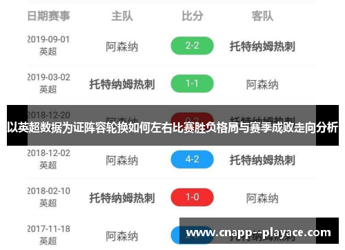 以英超数据为证阵容轮换如何左右比赛胜负格局与赛季成败走向分析