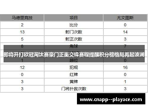 即将开打欧冠淘汰赛豪门正面交锋赛程提醒积分榜格局再起波澜 即将开打欧冠淘汰赛豪门正面交锋赛程提醒积分榜格局再起波澜